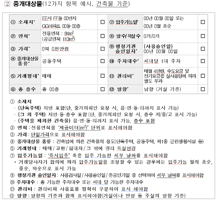 인터넷 등에 중개대상물에 대한 광고시 표시해야할 내용 체크리스트