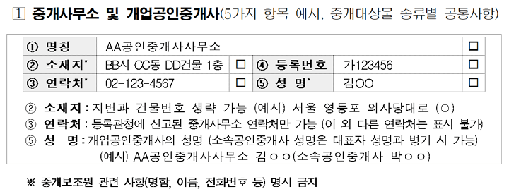 중개사무소 및 개업공인중개사의 정상 표시 체크리스트