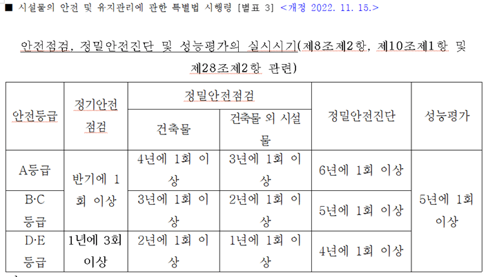 시설물종류_등급_안전점검_정밀안전진단_성능평가_실시시기